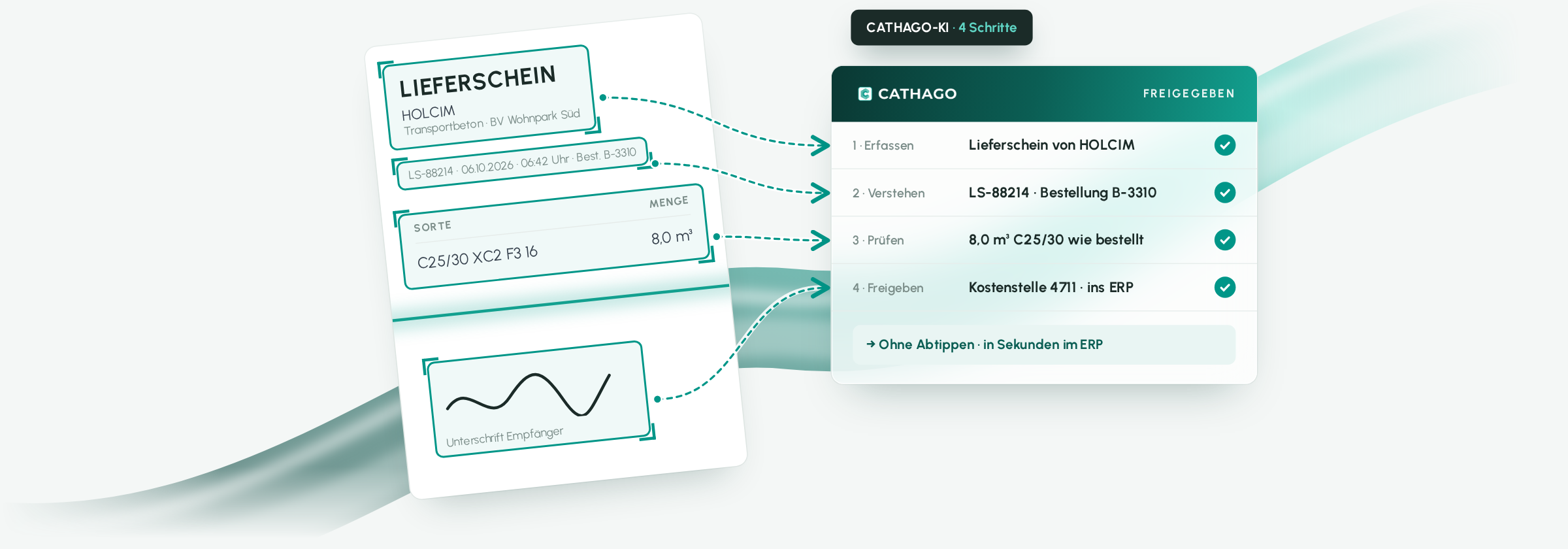 So arbeitet die CATHAGO-KI: Belege erfassen, verstehen, prüfen und freigeben