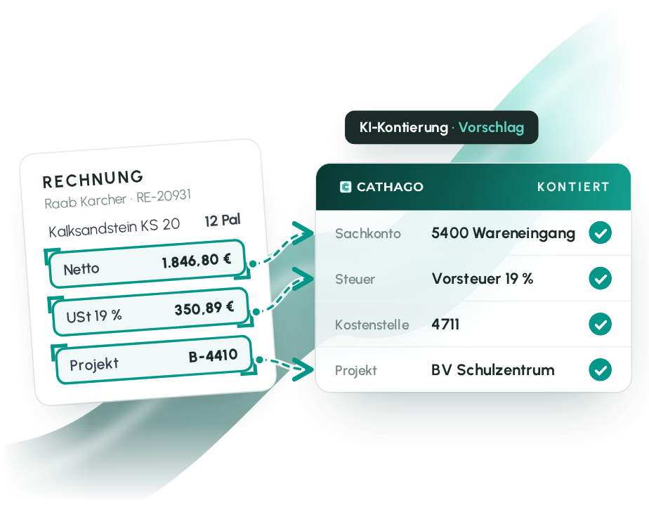 Automatische Kontierung einer Rechnung durch die CATHAGO-KI