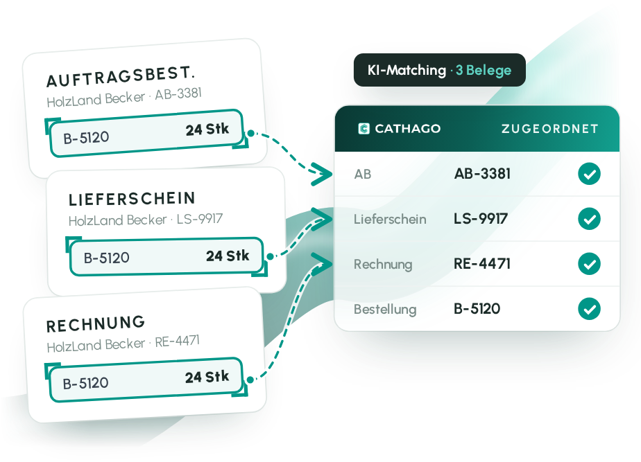 KI-Beleg-Matching von Auftragsbestätigung, Lieferschein, Rechnung und Preisliste