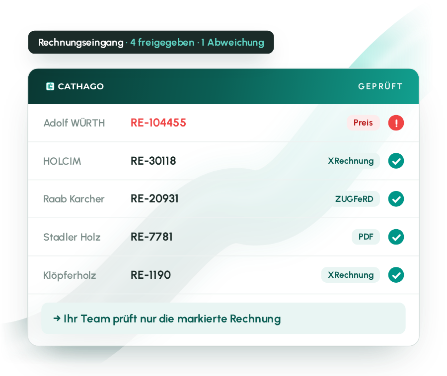 Rechnungseingang und automatische Rechnungsprüfung in CATHAGO