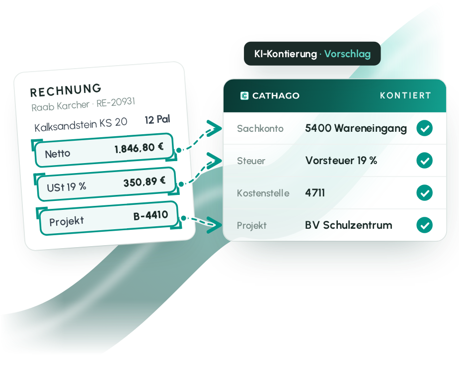 KI-Kontierung einer E-Rechnung: Sachkonto, Steuer, Kostenstelle und Projekt werden vorgeschlagen