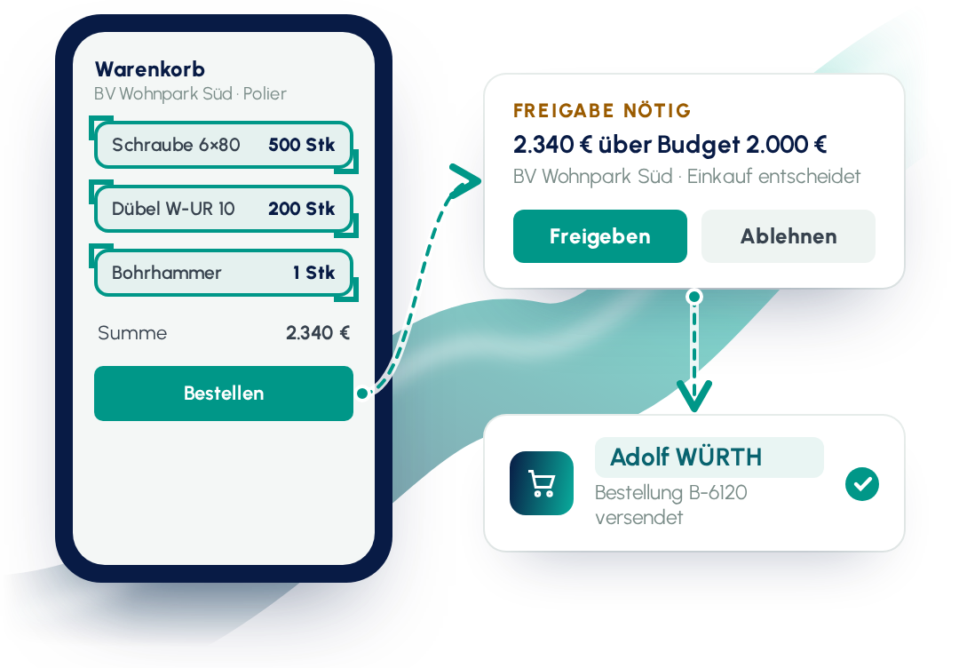 Bestell-App auf der Baustelle mit Freigabe durch den Einkauf bei Budgetüberschreitung
