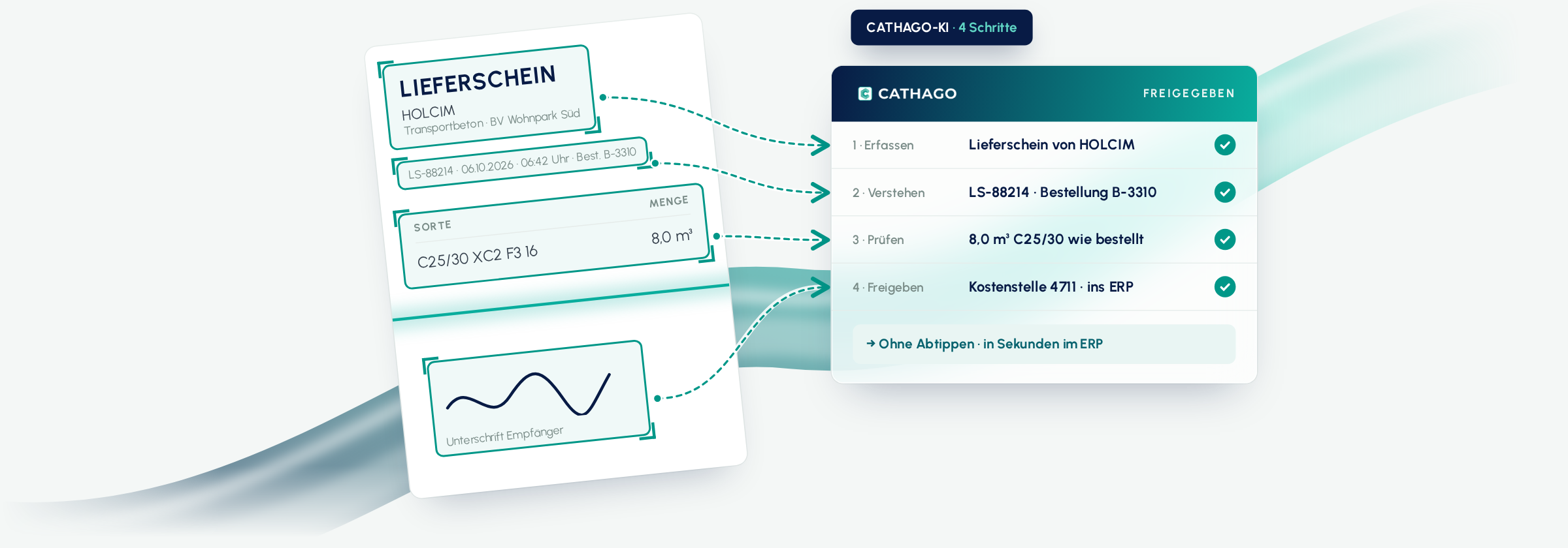 So arbeitet die CATHAGO-KI: Belege erfassen, verstehen, prüfen und freigeben