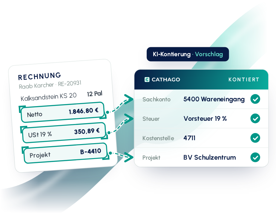 Automatische Kontierung einer Rechnung durch die CATHAGO-KI