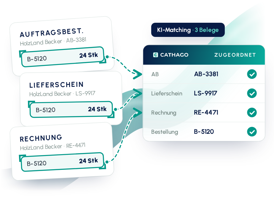 KI-Beleg-Matching von Auftragsbestätigung, Lieferschein, Rechnung und Preisliste