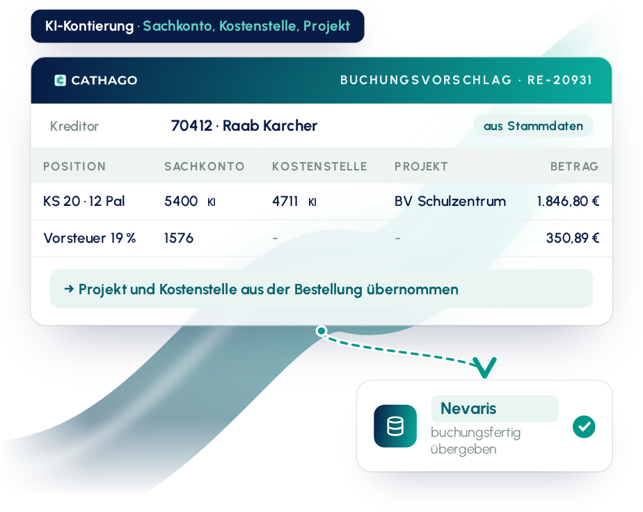 KI-Buchungsvorschlag mit Kreditor, Sachkonto, Kostenstelle und Projekt, übergeben an das ERP
