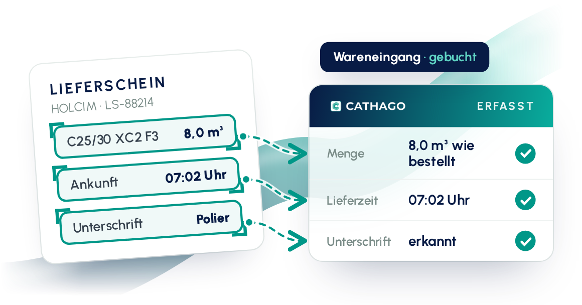 Digitale Lieferscheine und Wareneingänge in der CATHAGO-Software