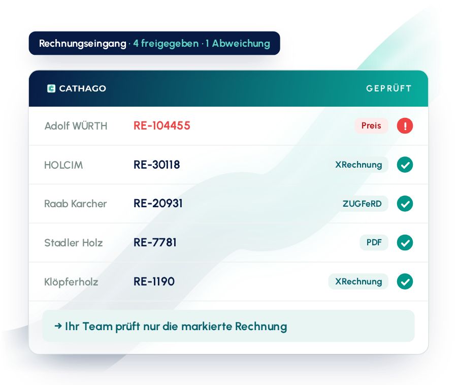 Rechnungseingang und automatische Rechnungsprüfung in CATHAGO