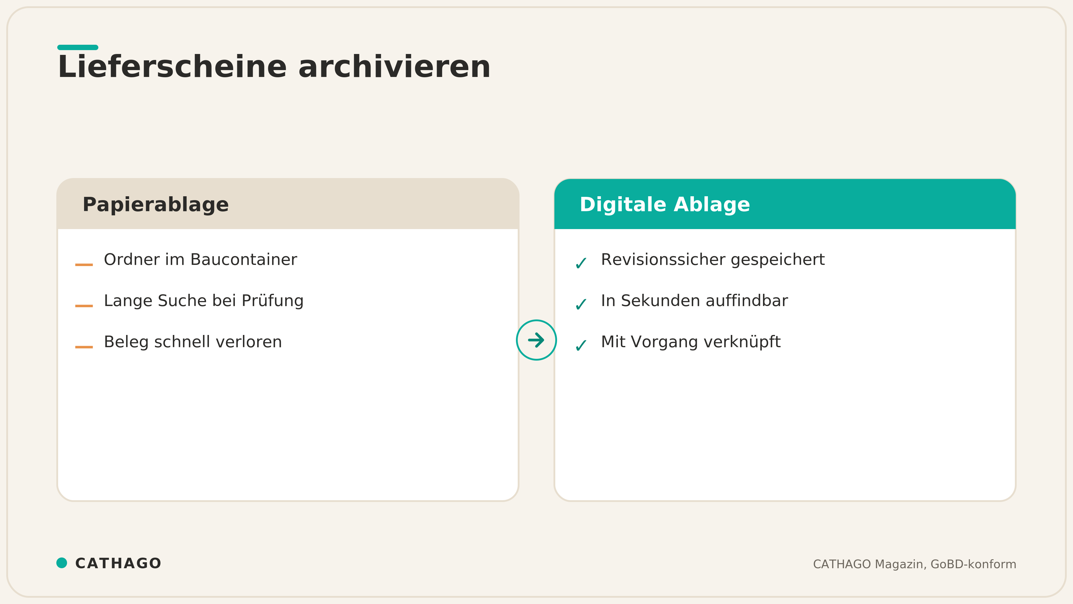 Vergleich Papierablage und digitale revisionssichere Archivierung von Lieferscheinen