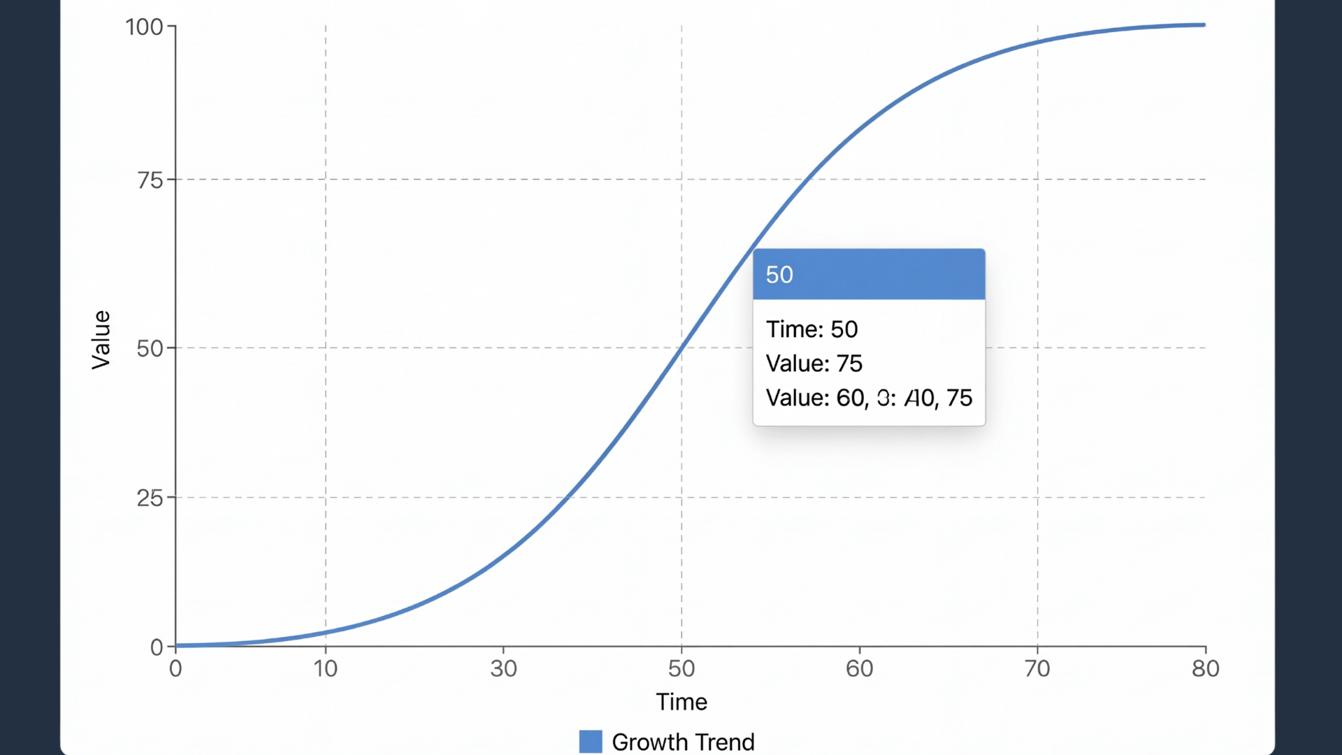 S Curves in Construction: Everything You Need to Know