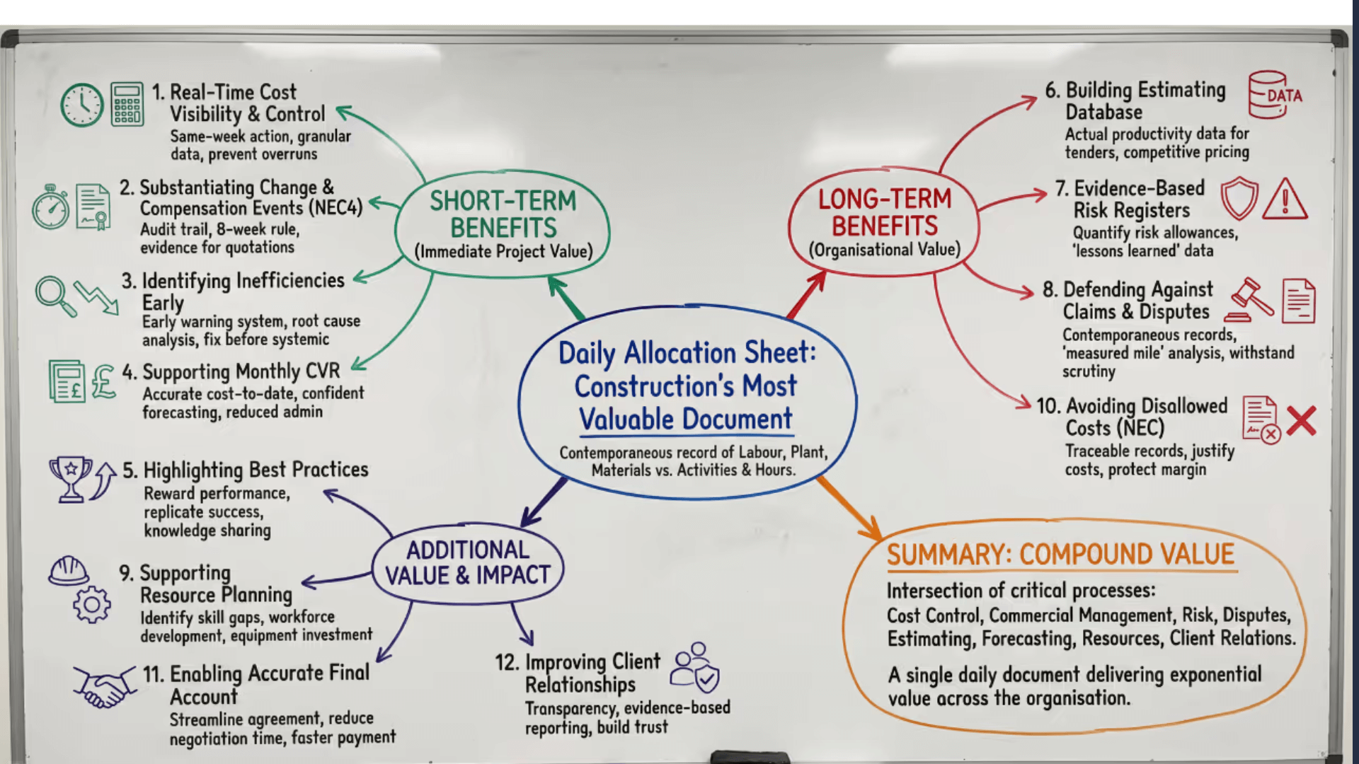 Daily Allocation Sheets: Construction's Most Underrated Document