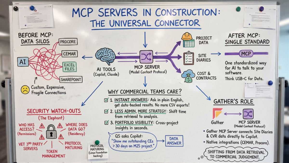 MCP: How Quantity Surveyors Will Reclaim Their Weekends