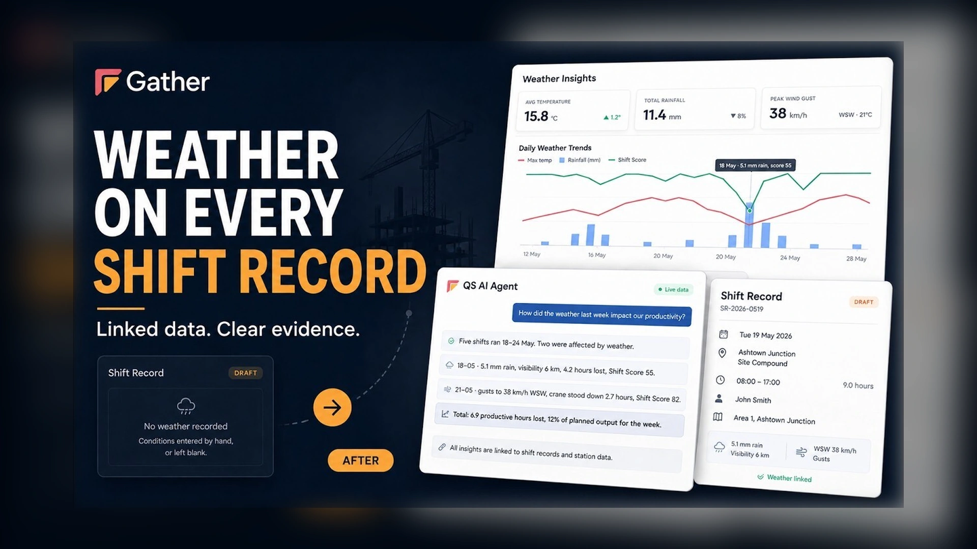 Construction Weather Data, Linked to Every Shift Record