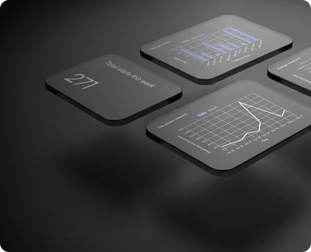 Floating dark panels displaying analytics data, including total alerts of 271, bar charts of new cases, and a line graph of daily persons detected.