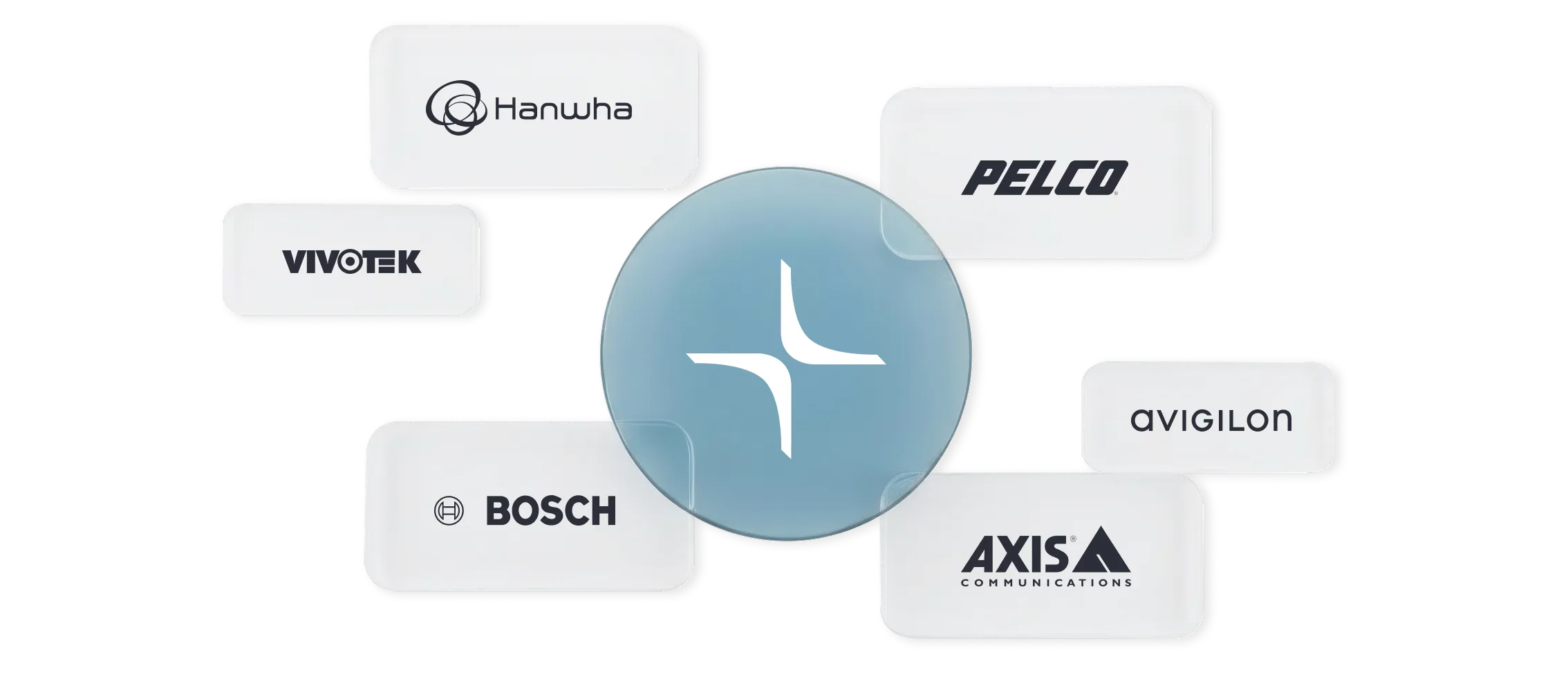 Central blue circle with a white four-point star surrounded by white rounded rectangles containing the logos of Hanwha, Pelco, Avigilon, Axis Communications, Bosch, and Vivotek.