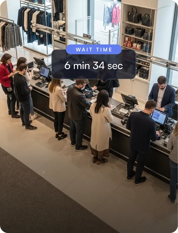 Customers standing in line at a retail store checkout counter with a wait time indicator showing 6 minutes 34 seconds.