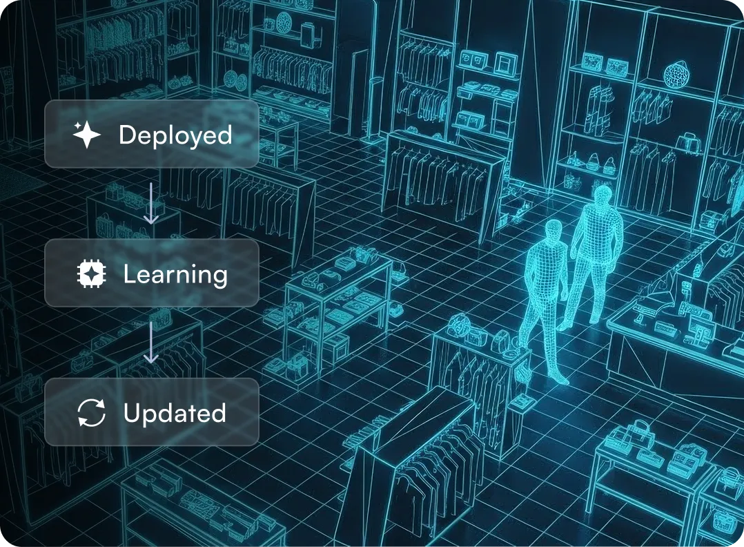 Digital wireframe of a retail store interior with mannequins, overlaid with a flowchart showing steps: Deployed, Learning, Updated.