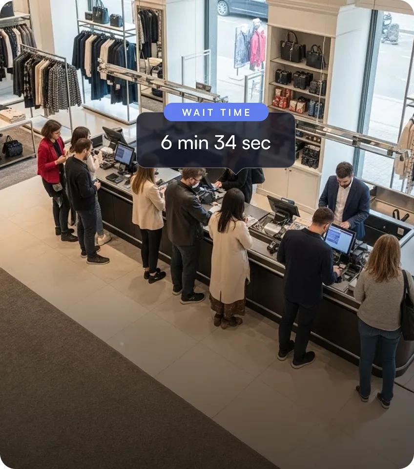 People lined up at a retail store checkout counter with a digital overlay showing wait time of 6 minutes and 34 seconds.