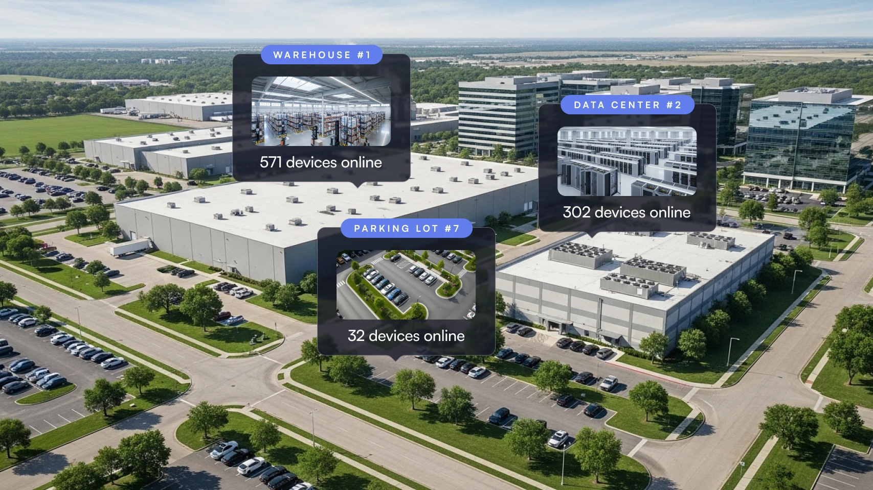 Aerial view of a commercial campus with warehouses, a data center, and parking lot, each labeled with active device counts.