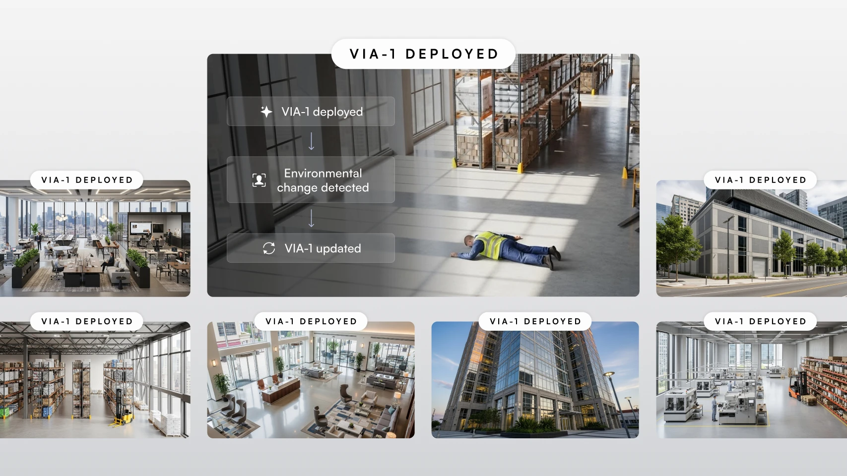 Collage of various commercial and industrial spaces labeled 'VIA-1 Deployed,' including office interiors, warehouse storage, a modern building exterior, and a worker lying on a warehouse floor with a flowchart showing VIA-1 deployed, environmental change detected, and VIA-1 updated.