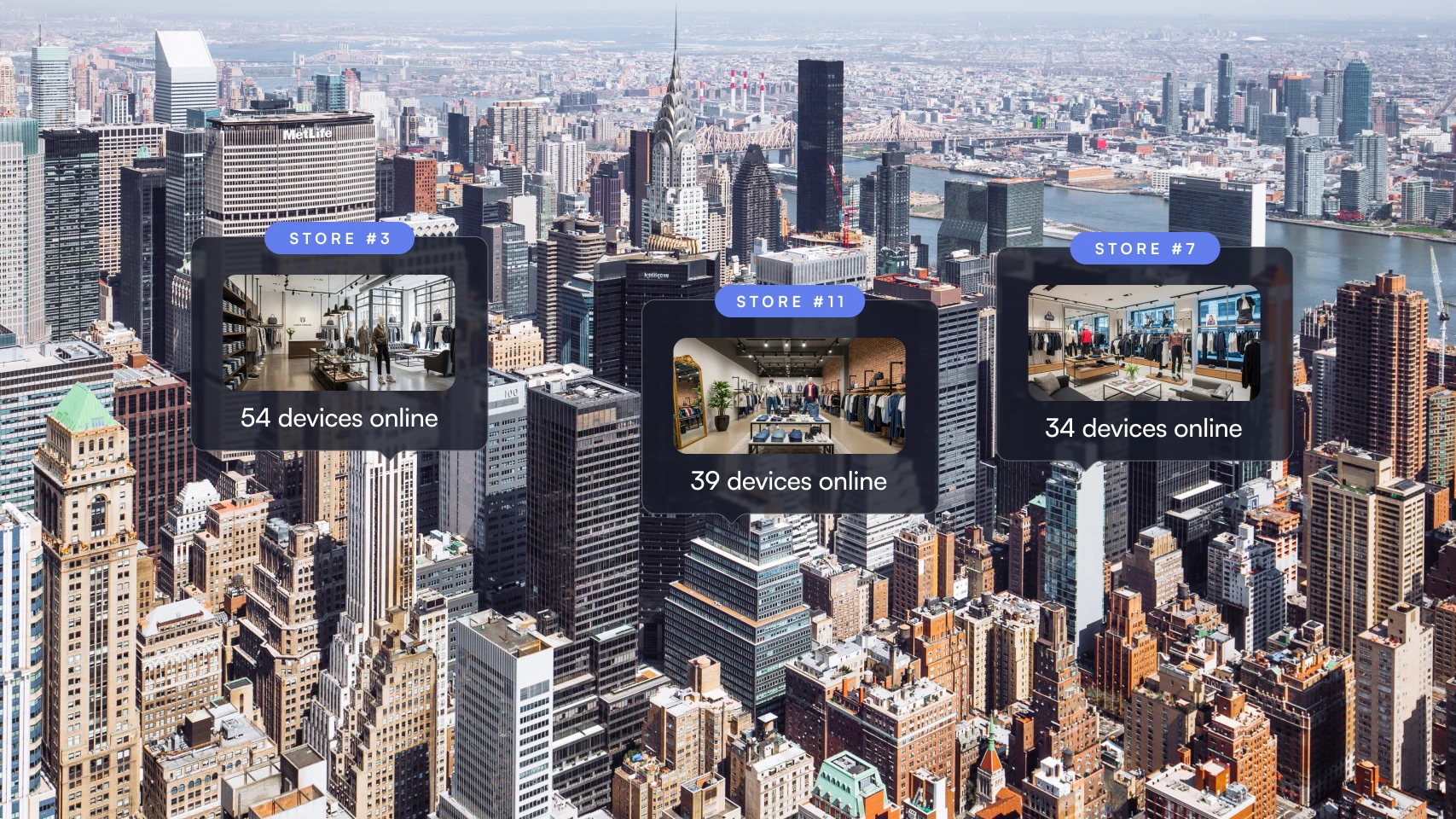 Aerial view of New York City skyscrapers with overlays showing three stores labeled Store #3 with 54 devices online, Store #11 with 39 devices online, and Store #7 with 34 devices online.