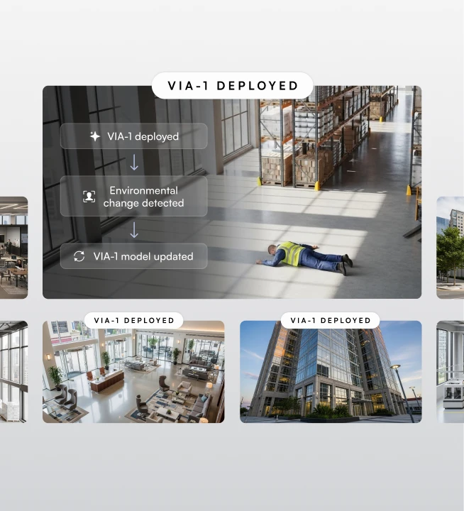 Warehouse worker lying on the floor with flowchart overlay showing VIA-1 deployed, environmental change detected, VIA-1 model updated; additional images of office and corporate building with VIA-1 deployed labels.