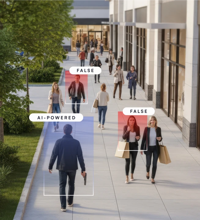 Sidewalk in front of modern buildings with people walking, three individuals highlighted with AI detection labels reading 'AI-POWERED' and 'FALSE'.