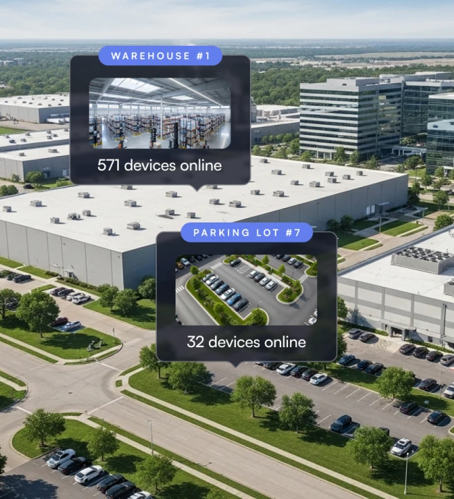 Aerial view of an industrial area showing a large warehouse and parking lot, with overlays indicating 571 devices online at Warehouse #1 and 32 devices online at Parking Lot #7.