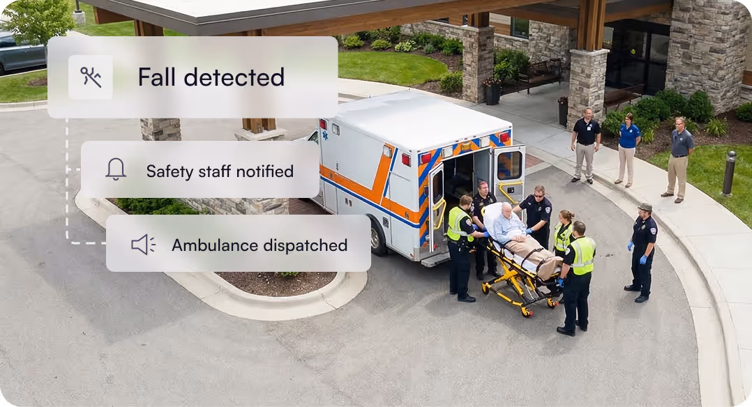 Paramedics loading an elderly man on a stretcher into an ambulance near a building entrance with notifications showing: Fall detected, Safety staff notified, Ambulance dispatched.