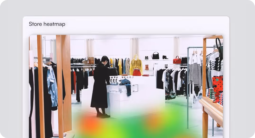 Store interior with a customer browsing clothing racks, overlaid with a green-yellow-red heatmap on the floor.