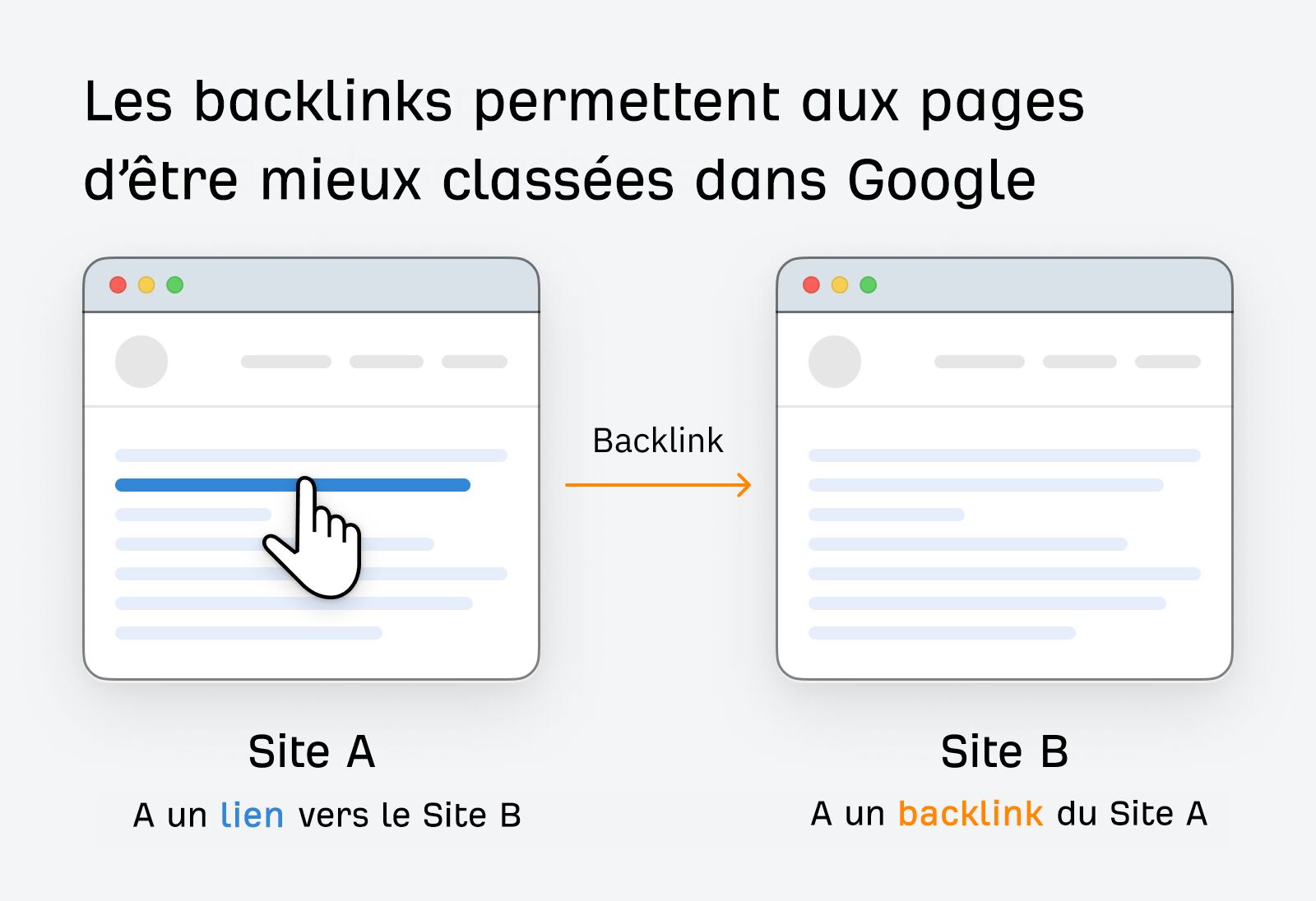 Qu'est-ce qu'un Backlink en SEO ? Tout ce qu'il faut savoir