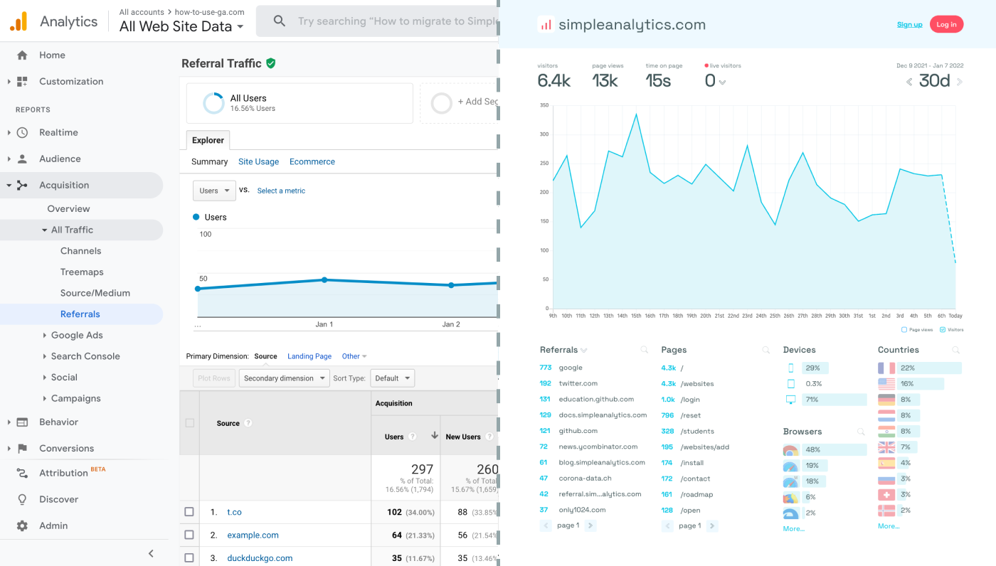 Dashboard google analytics