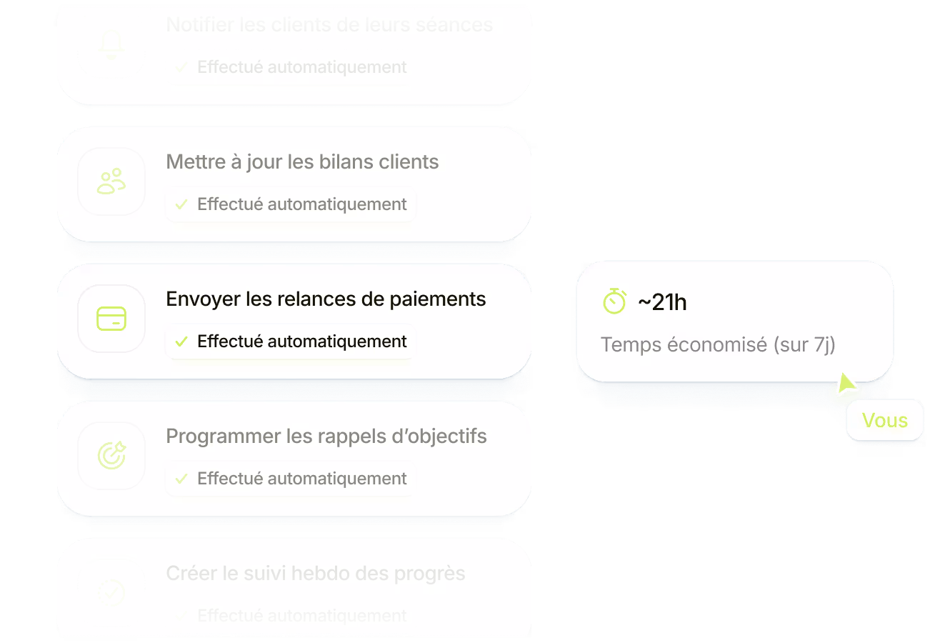 List of automated tasks with icons and check marks: notifying clients of sessions, updating client summaries, sending payment reminders, scheduling goal reminders, and creating weekly progress tracking, with an estimated time saved of about 21 hours over 7 days.