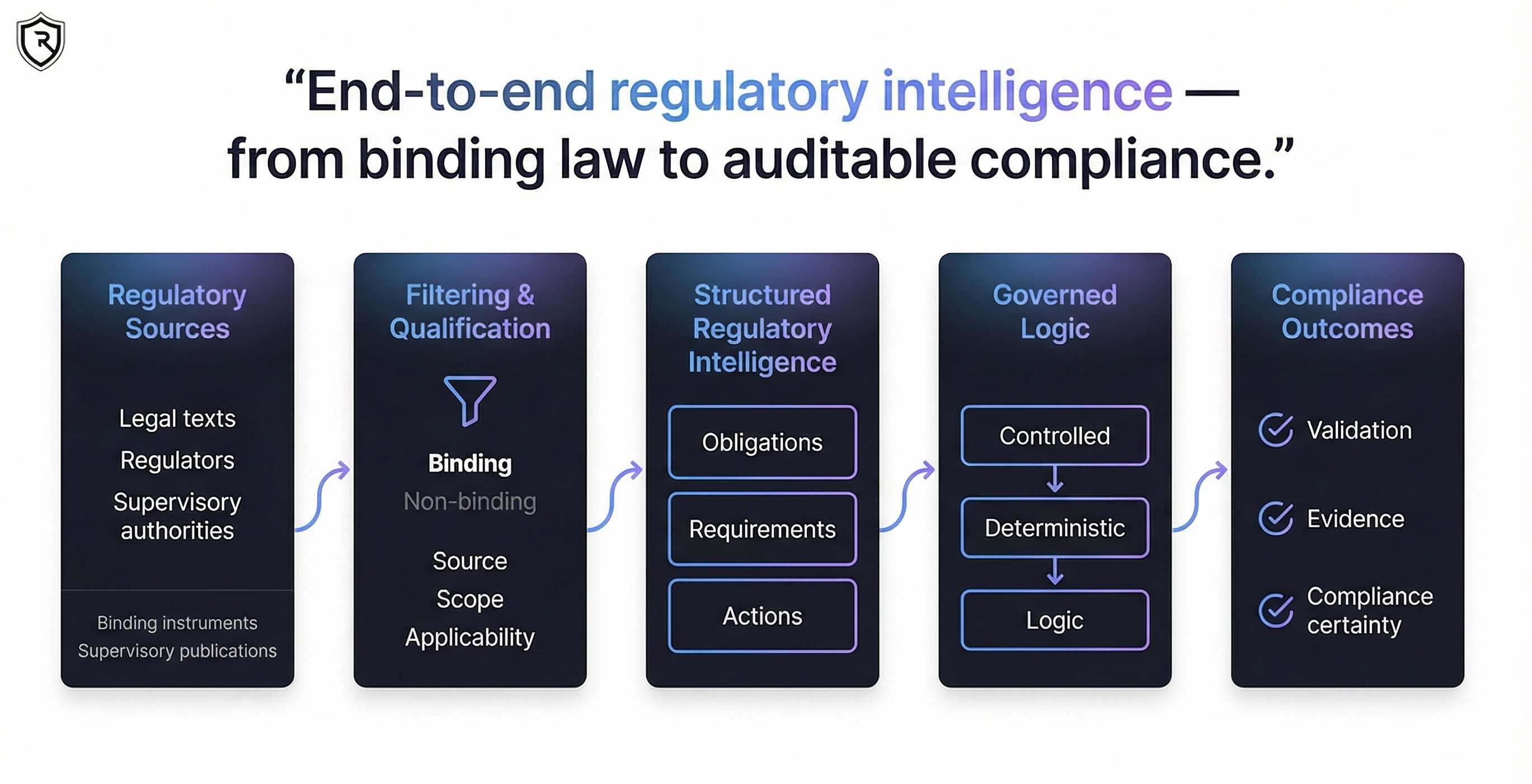 hightech control room