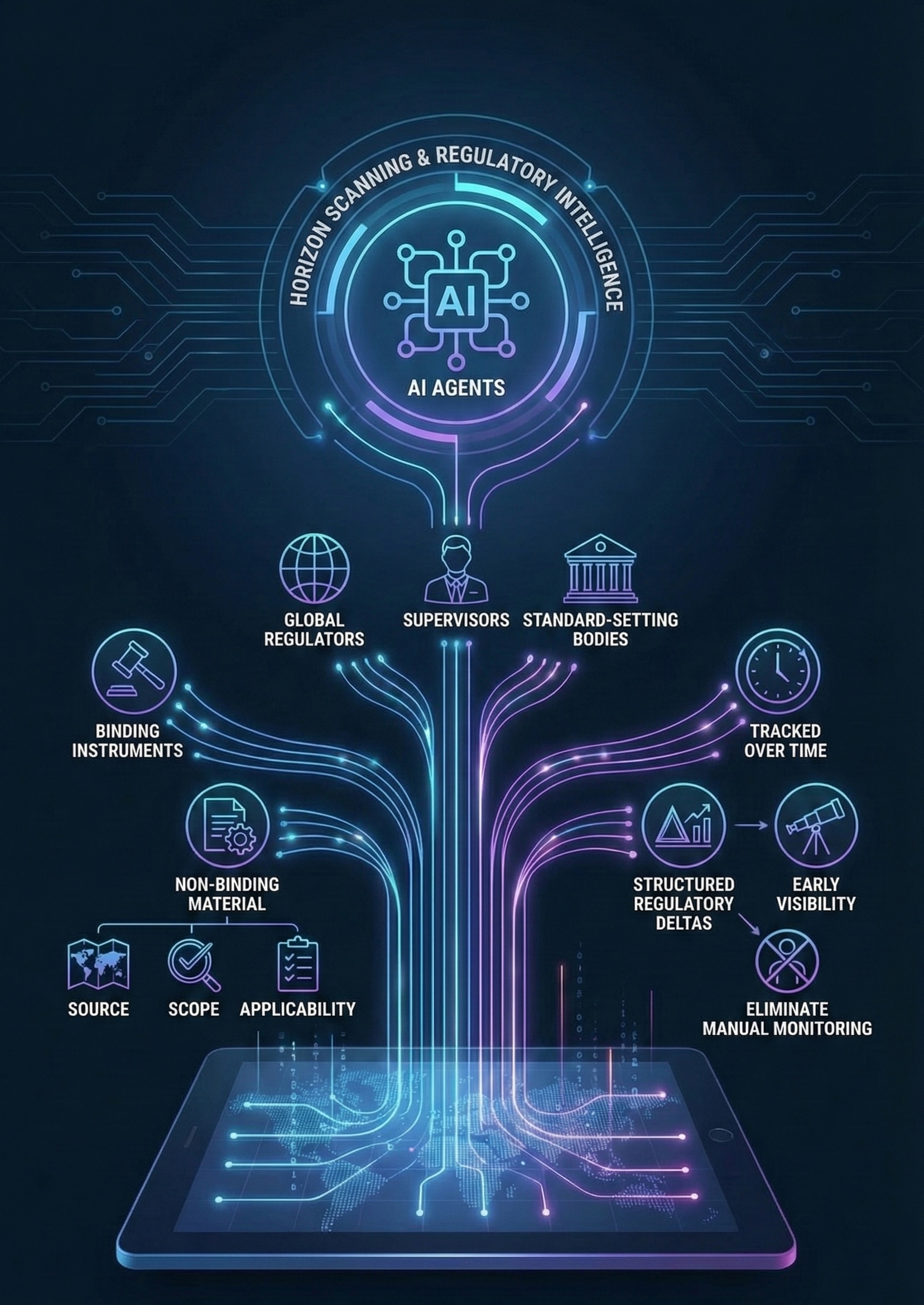 [digital project] image of a case file on a tablet with legal tech elements