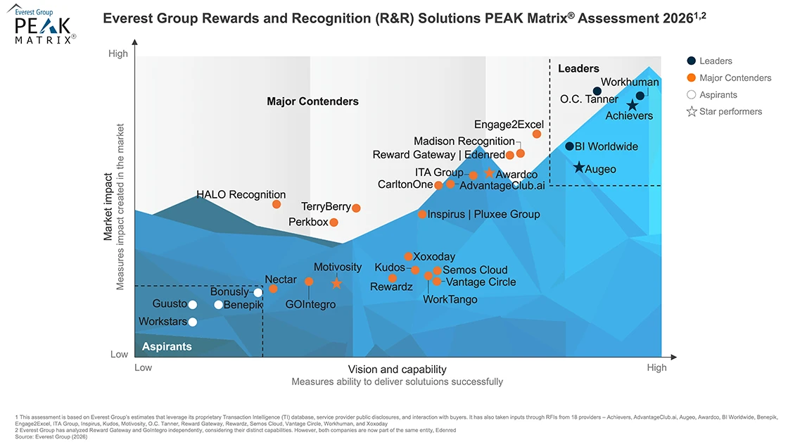 Everest Group Report Chart