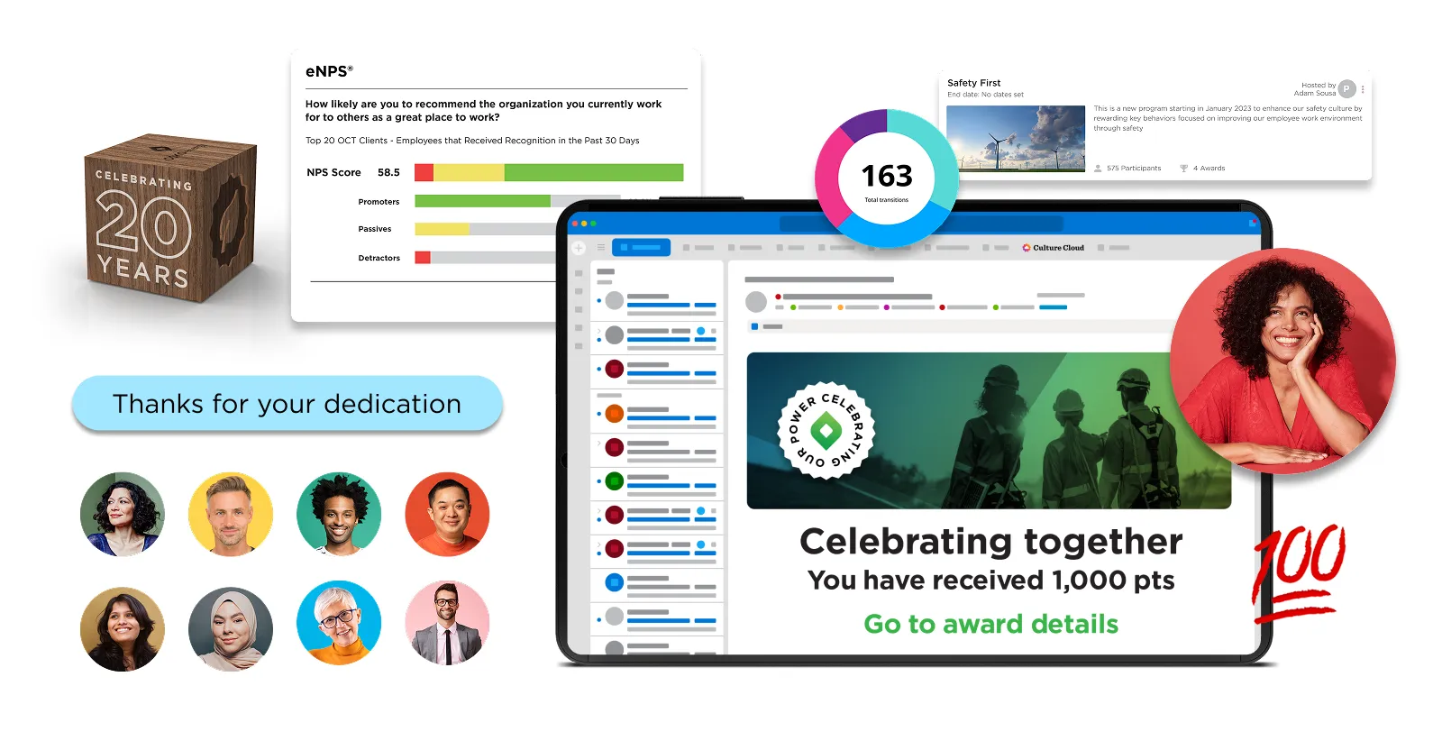 Digital dashboard showing employee recognition data, a tablet screen celebrating 1,000 points received, diverse employee photos arranged below a thank you message, and icons indicating 20 years of celebration.