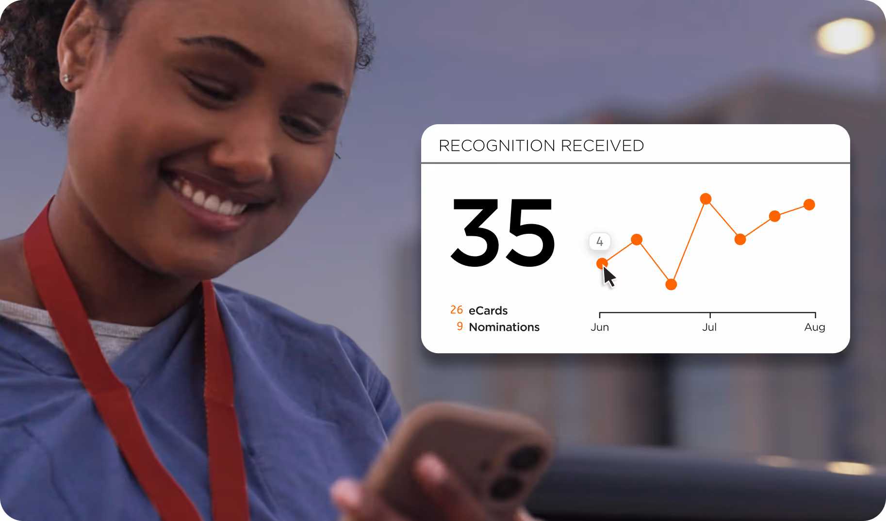 Smiling woman in a blue shirt and red lanyard looking at her smartphone with a pop-up graph showing 35 recognitions received, including 26 eCards and 9 nominations from June to August.