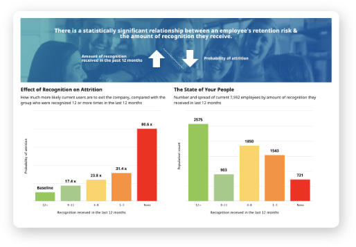 The Flight Risk Dashboard in O.C. Tanner's Culture Cloud platform