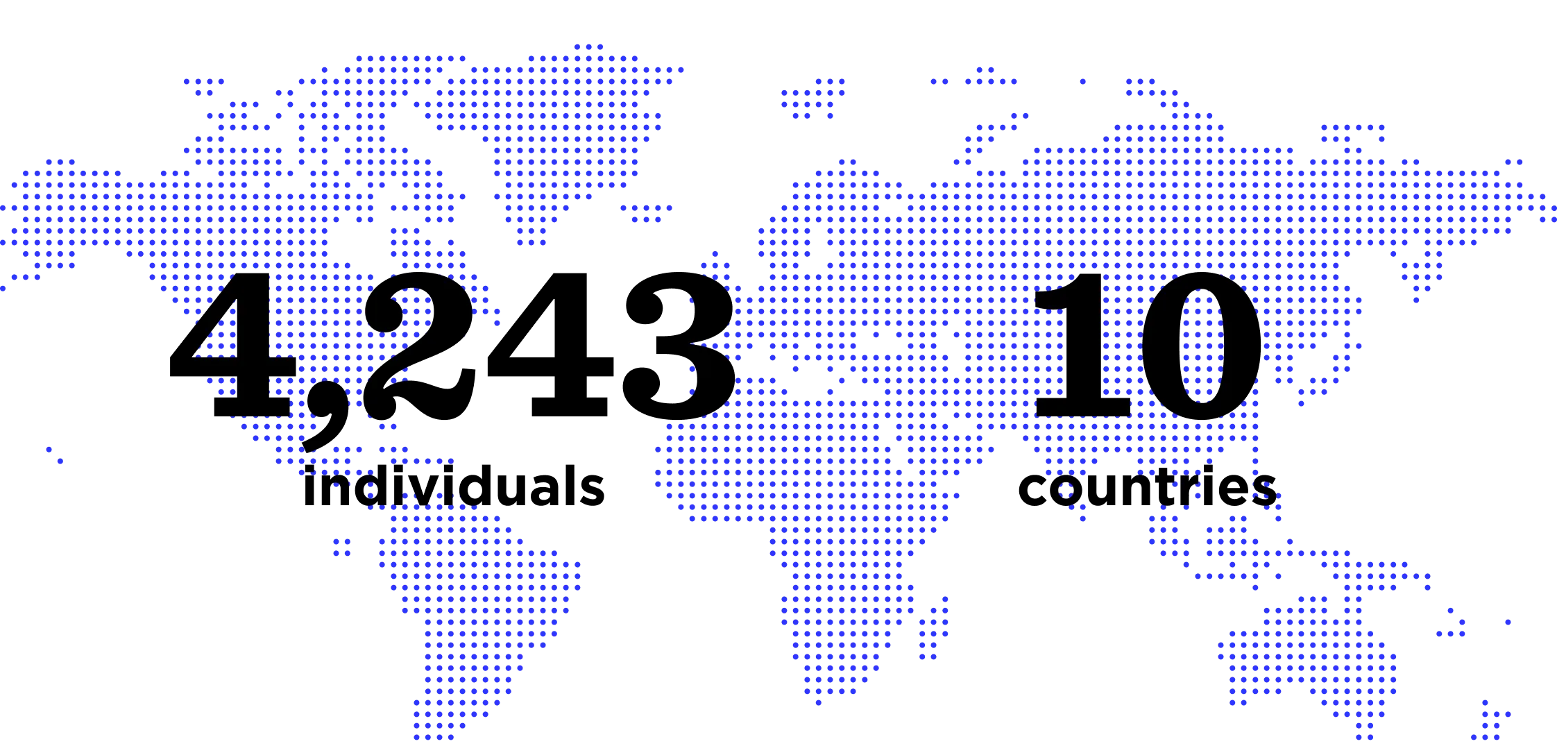 4,243 individuals in 10 countries