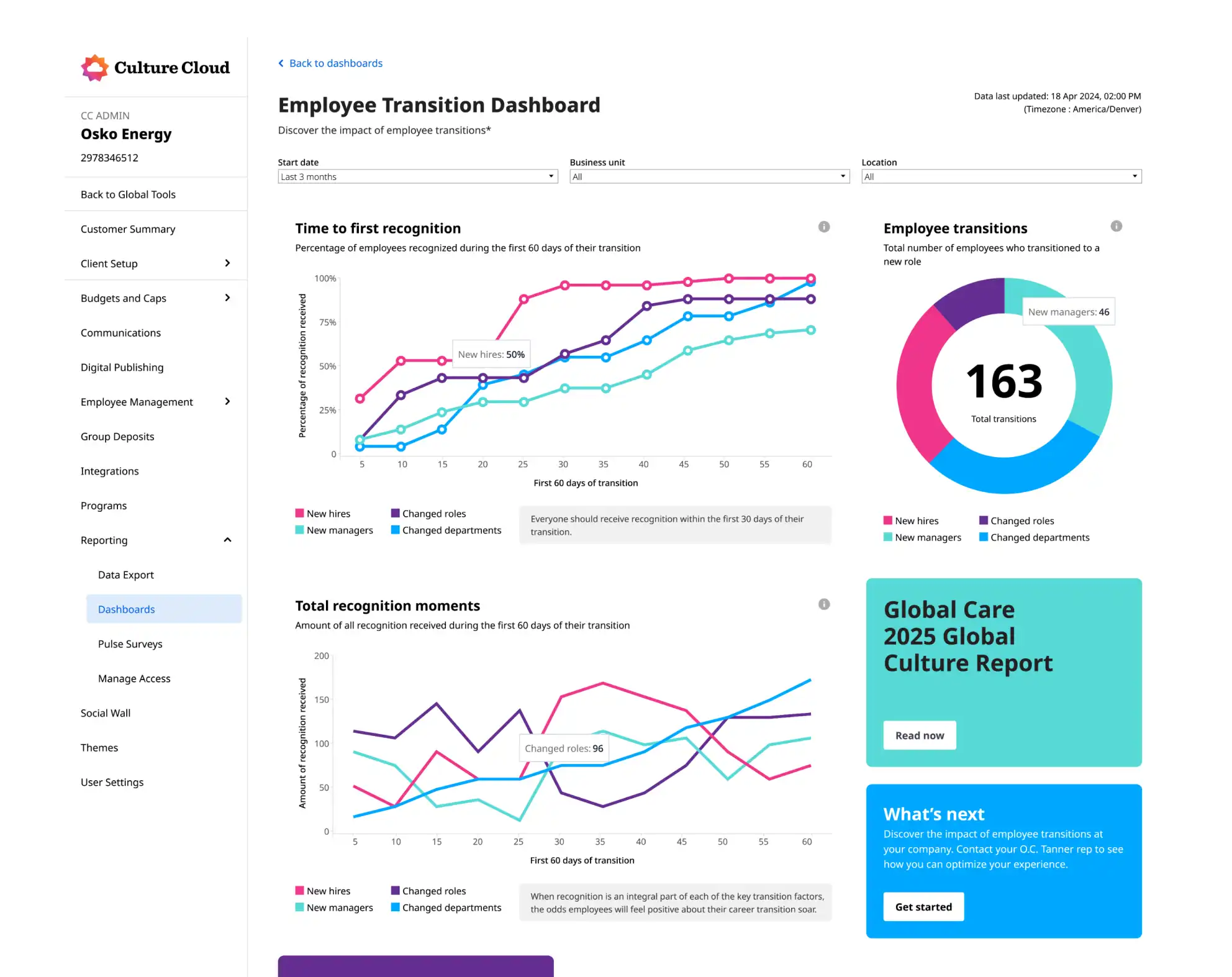 OSKO energy Culture Cloud platform dashboard showing employee transition trends