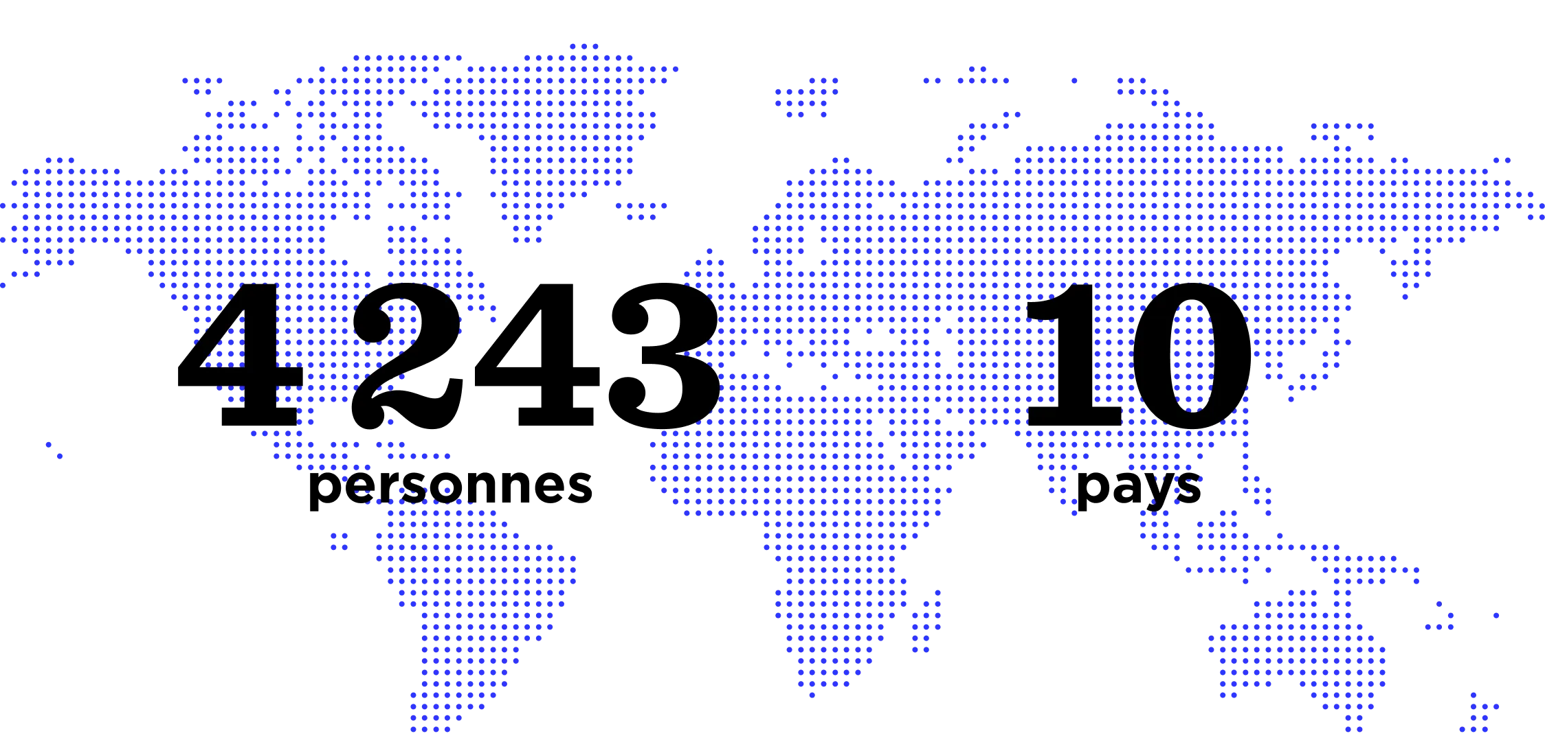 4 243 individus dans 10 pays