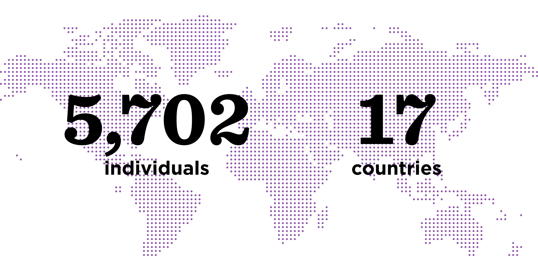 5,702 individuals in 17 countries