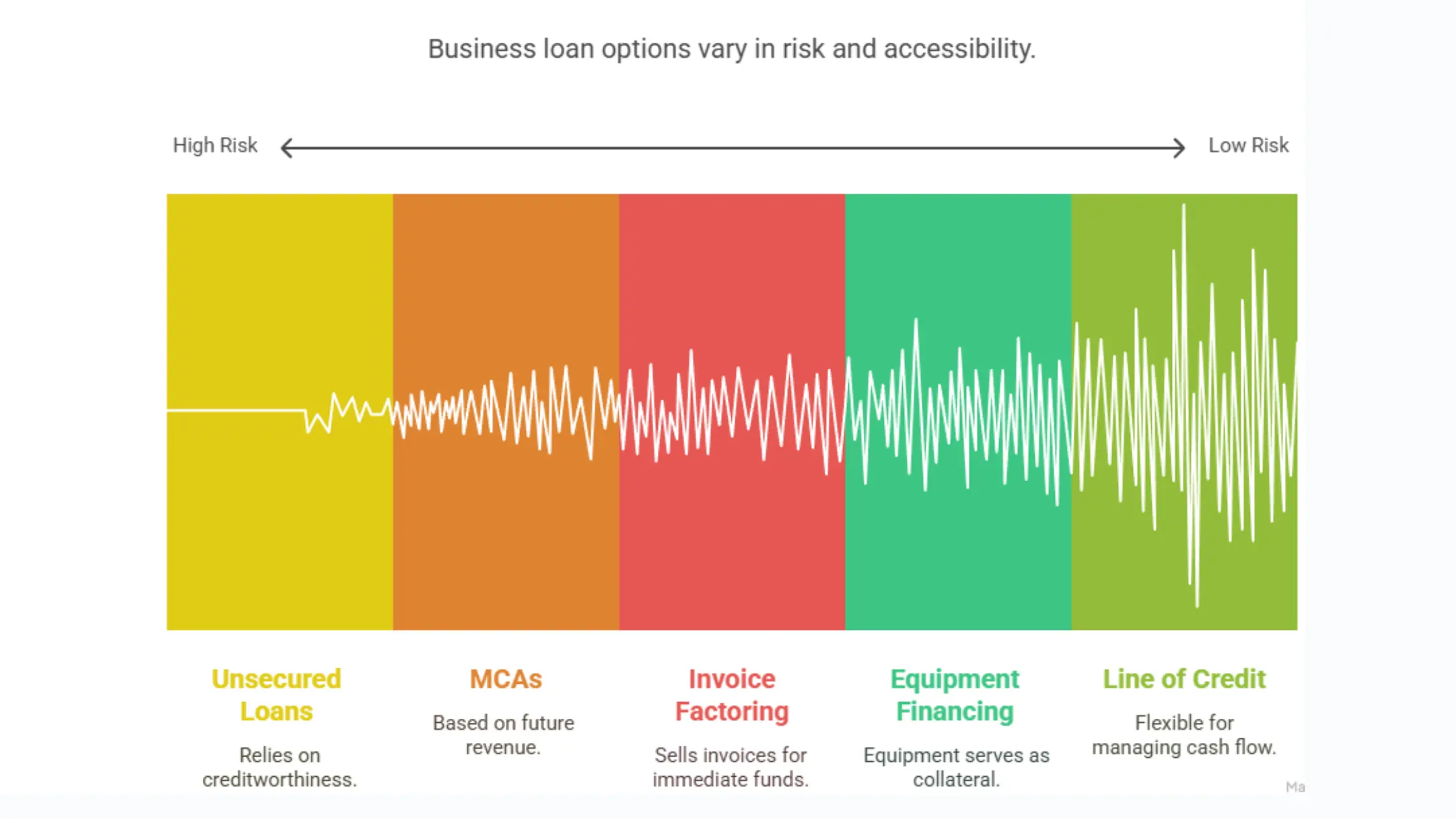 A horizontal bar chart titled