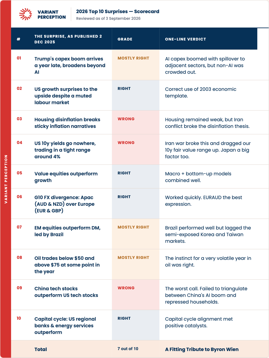 variant-perception-scorecard-4