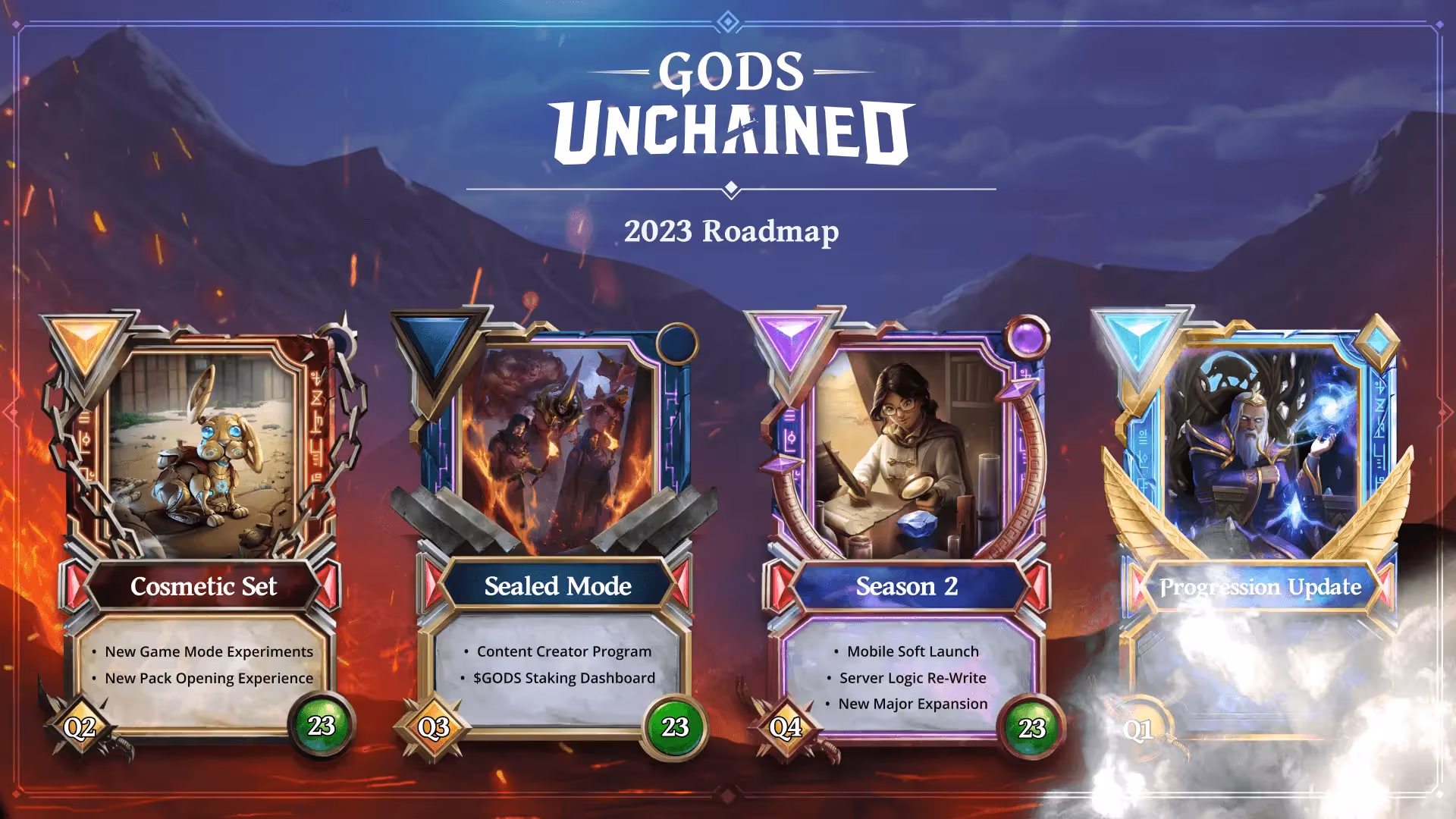 Gods Unchained Roadmap: The Way Forward
