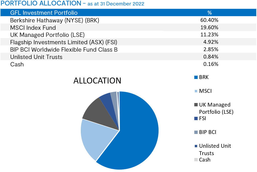 Portfolio Allocation