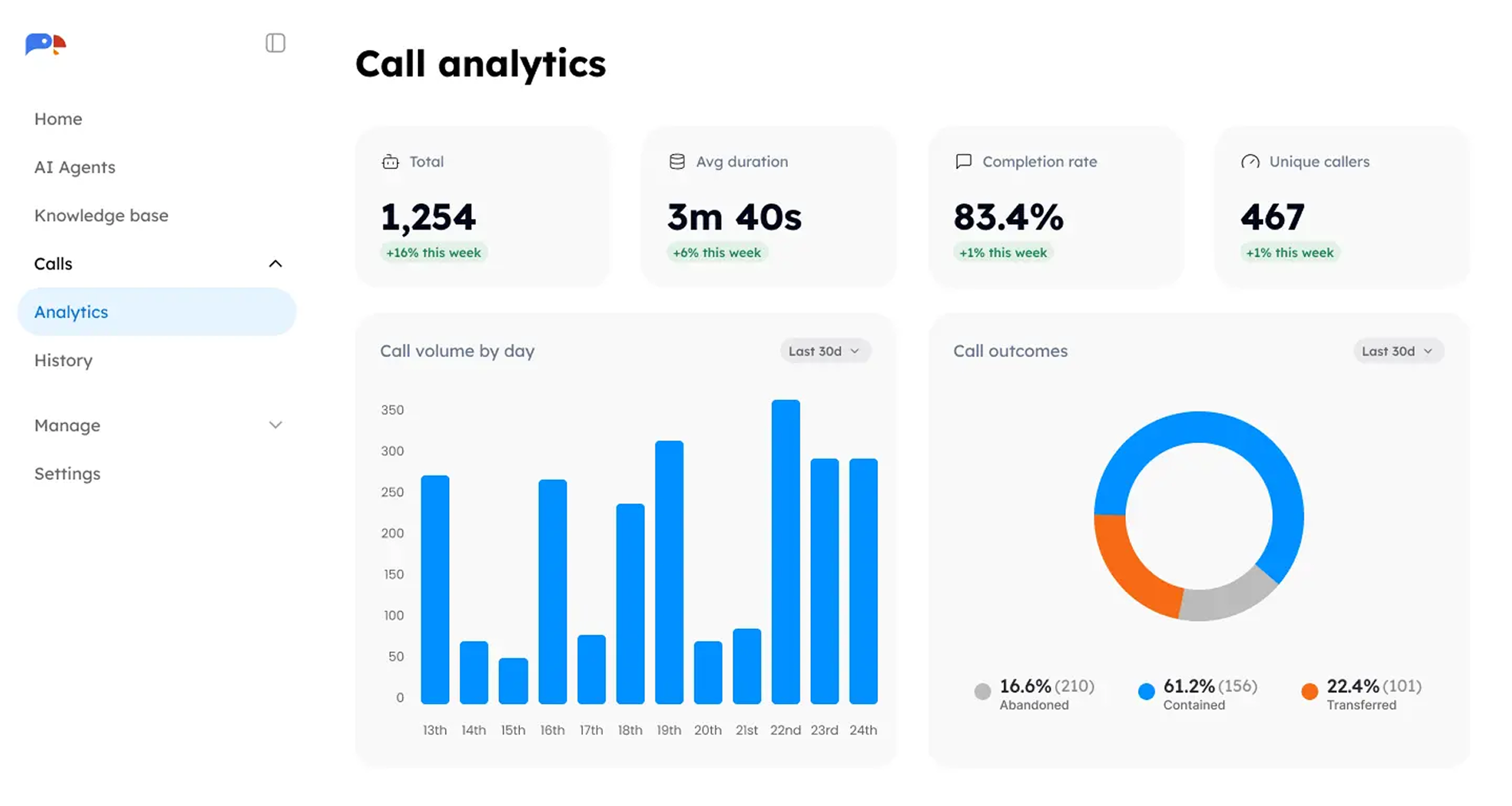 call analytics