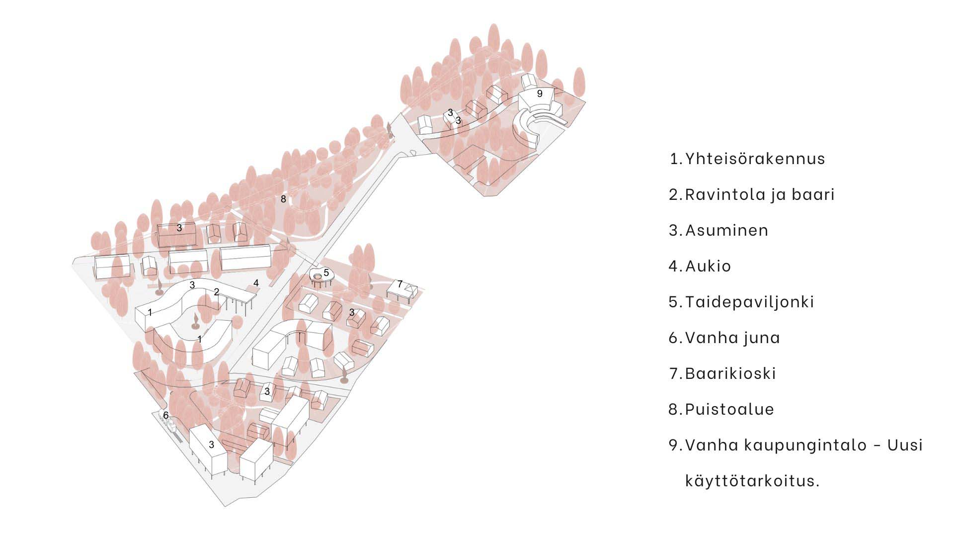 Architectural site plan showing labeled areas with numbers corresponding to a legend in Finnish, including community building, restaurant and bar, housing, square, art pavilion, old train, bar kiosk, park area, and old city hall with new use.