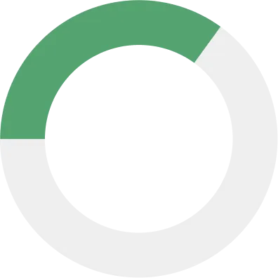 Donut chart showing 32% profitability with the segment colored green.